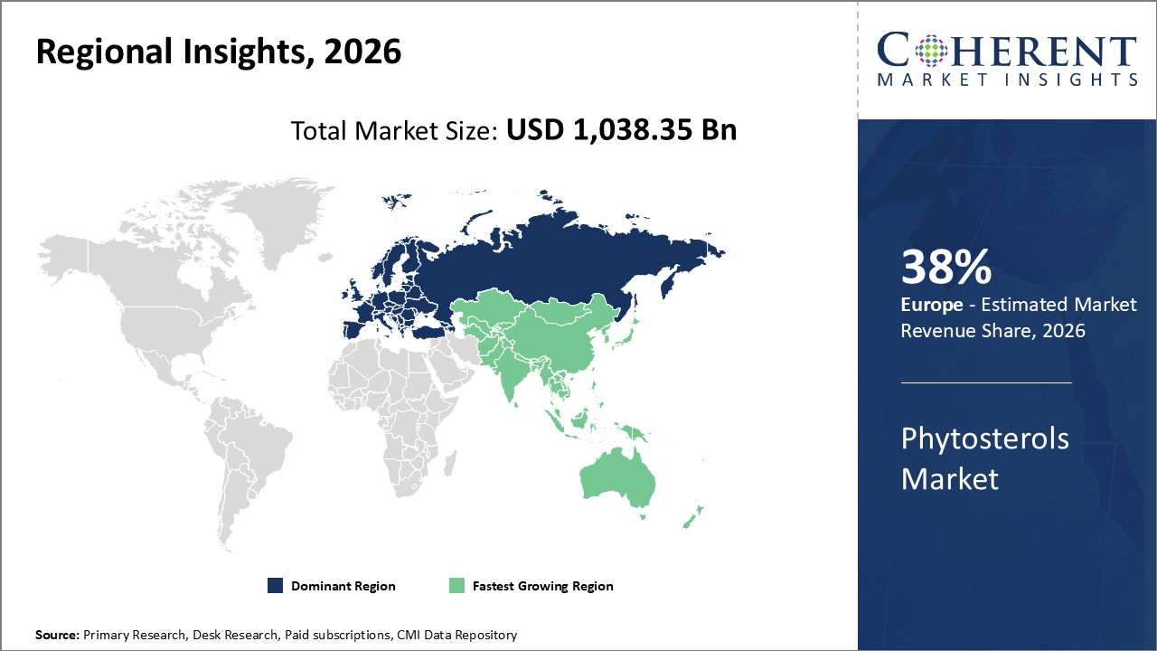 phytosterols market regional insights